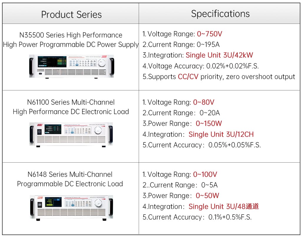 고객 사례 | NGI 통합 소스·로드 솔루션, 항공 PDU 메이커의 검증을 효율화하다