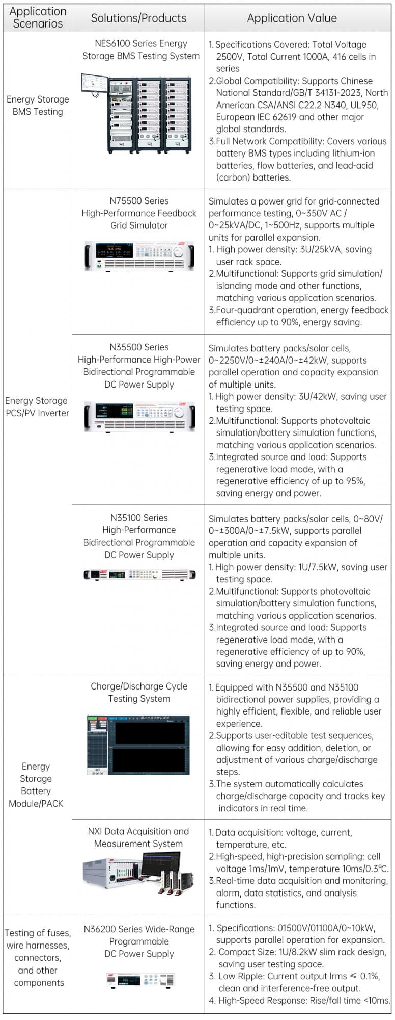 산업 인사이트 | 2025년 전기화학 ESS 발전소 연간 통계 분석