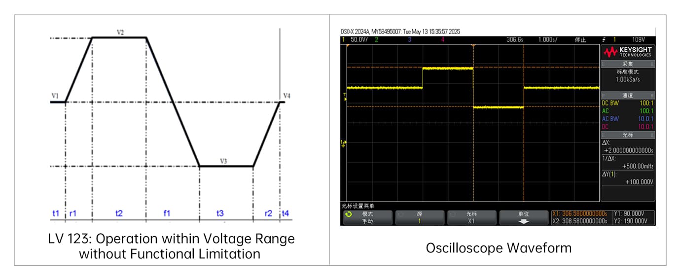 NGI 자동차 웨이브폼 시뮬레이션 소프트웨어 정식 출시