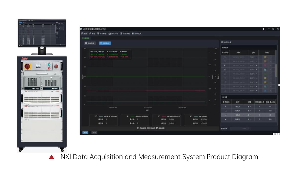 NGI 고성능 DAQ, 국가 배터리 표준 시험을 책임지다