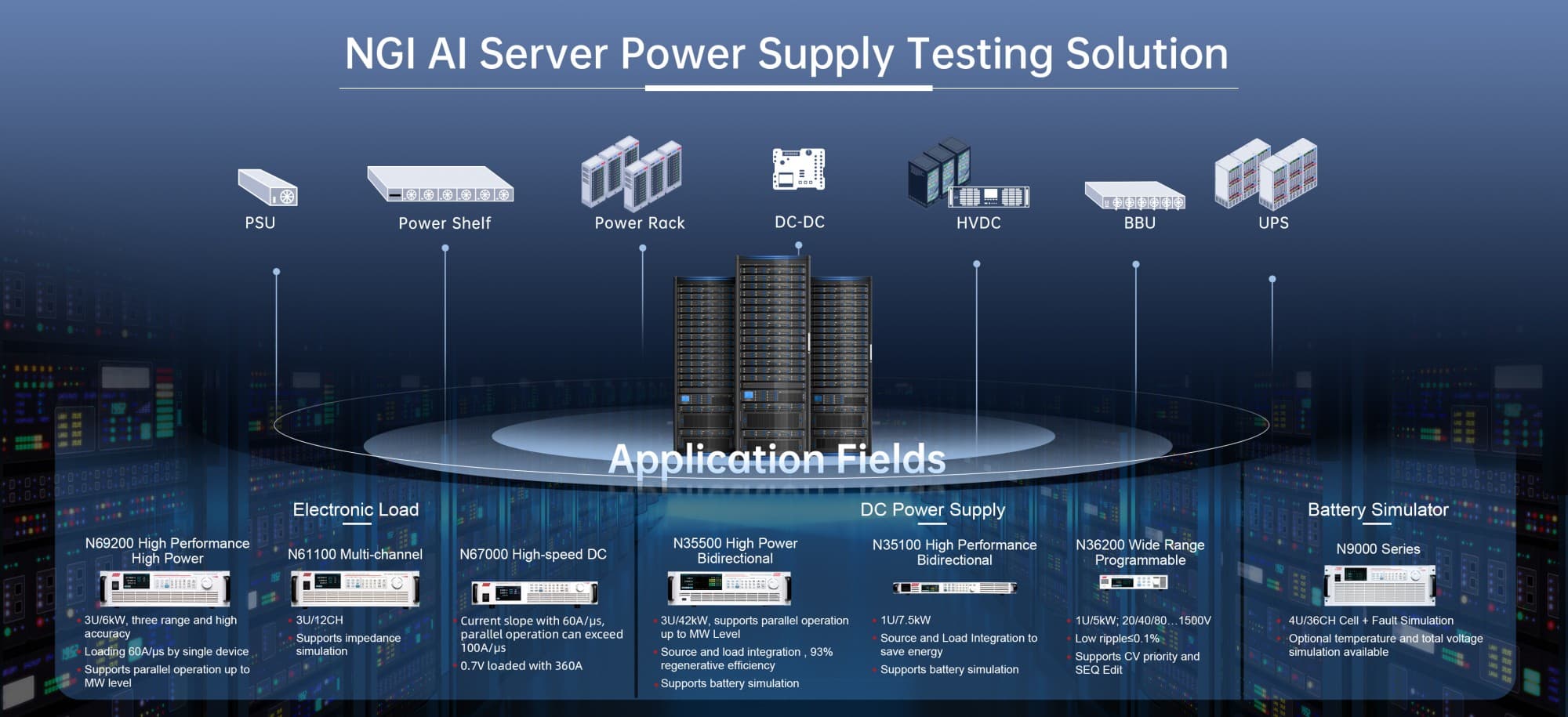 AI의 전력 혁명 — 800V AI 서버 전원 아키텍처와 검증 도전 심층 분석
