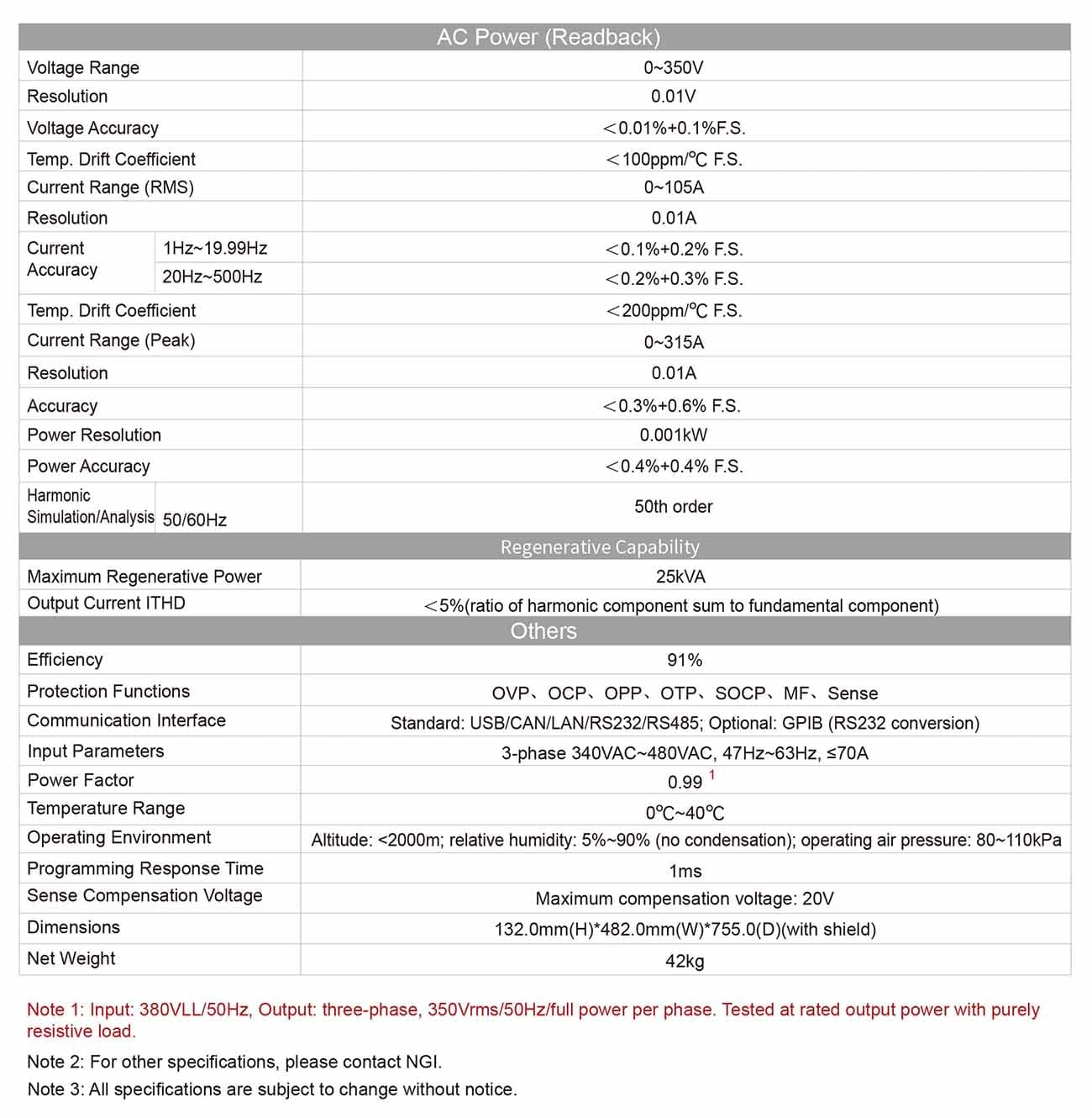 N75500 사양서 - 3